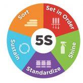 checklist_5S